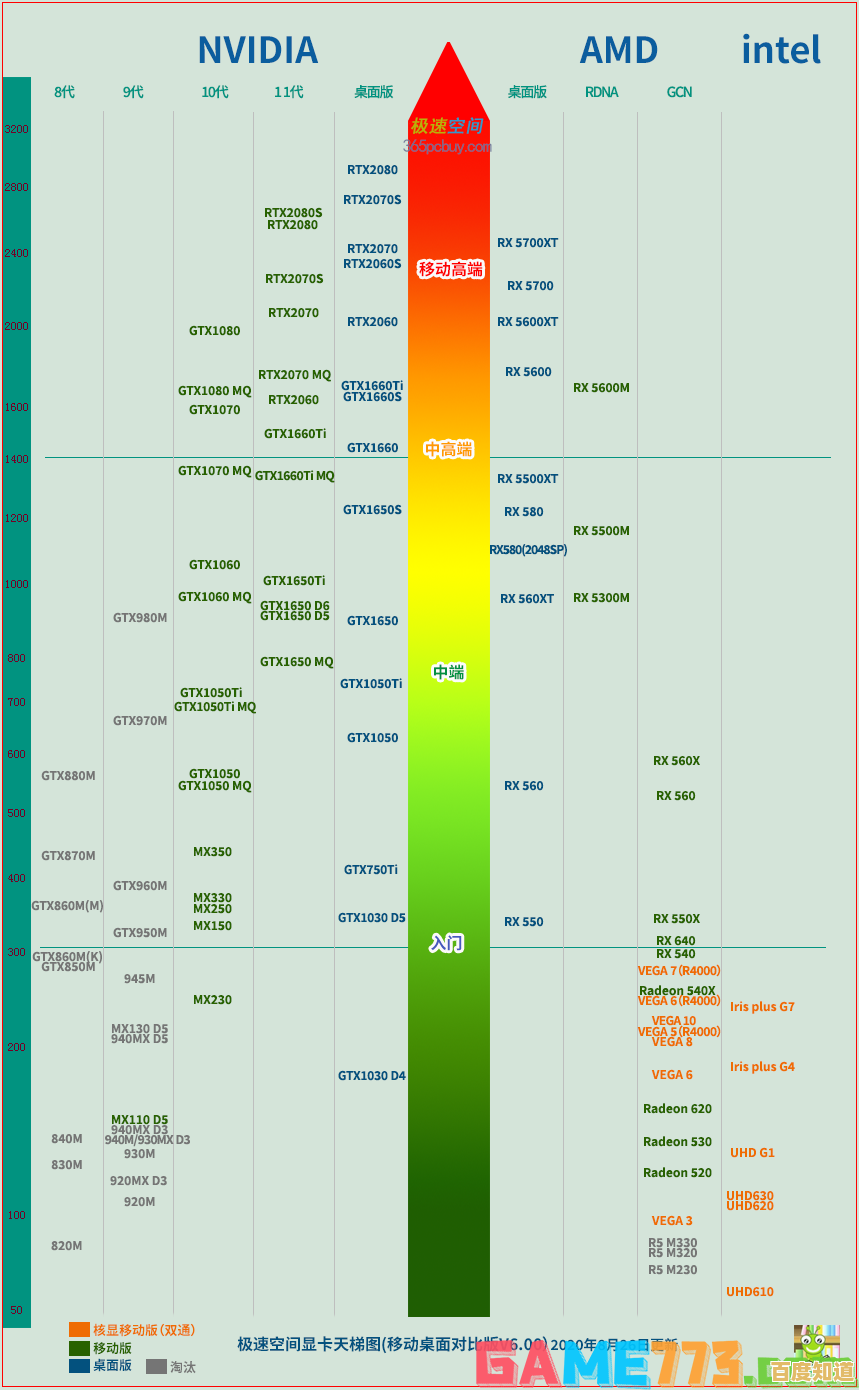 显卡性能天梯图Max-Q解析:高效选购指南与适配策略 显卡性能天梯图Max-Q解析:高效选购指南与适配策略