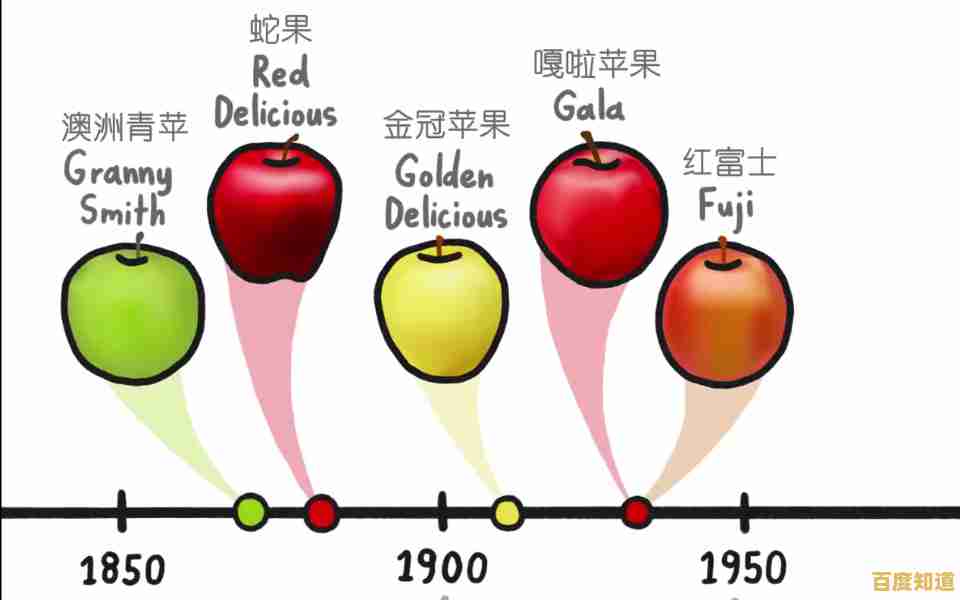 苹果的起源探秘:品种多样性及其营养健康价值深度解析 苹果的起源探秘:品种多样性及其营养健康价值深度解析