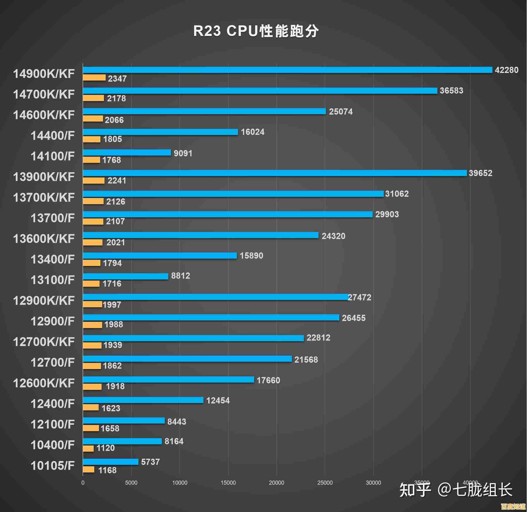 全面评估2024年处理器性能：CPU天梯图带你轻松挑选最佳电脑配置方案
