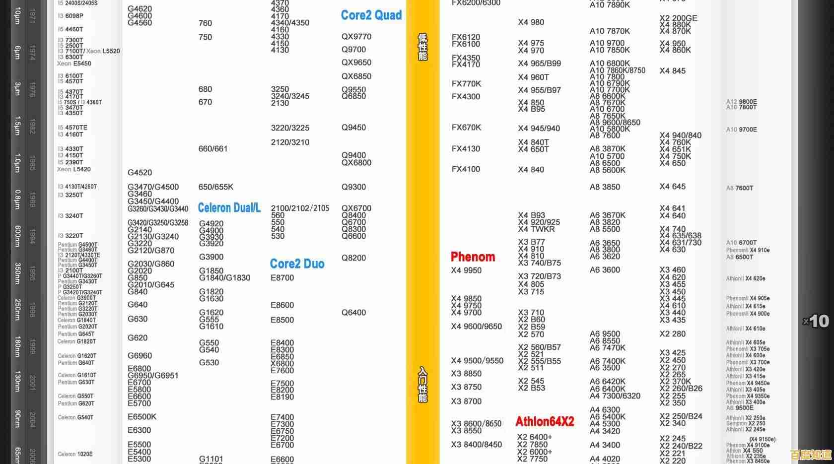 2019年CPU天梯图发布：全面解析当前最强处理器性能排名