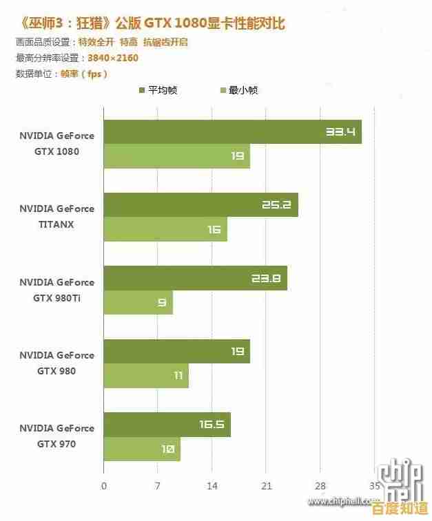 掌握显卡天梯图1080秘诀：终极选购攻略，确保最佳图形性能体验