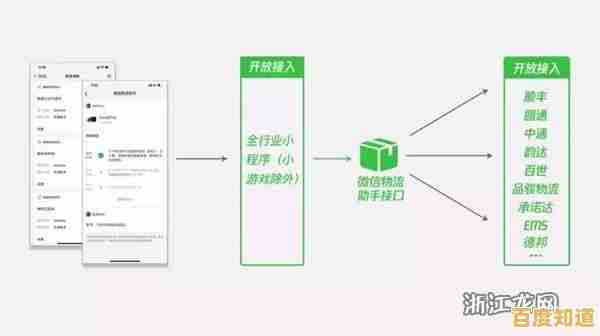 智能快递追踪服务:输入手机号即可查询包裹,物流状态一目了然 智能快递追踪服务:输入手机号即可查询包裹,物流状态一目了然