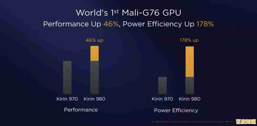 HD4000集显天梯图发布：畅快游戏不再卡顿，性能表现令人惊喜！