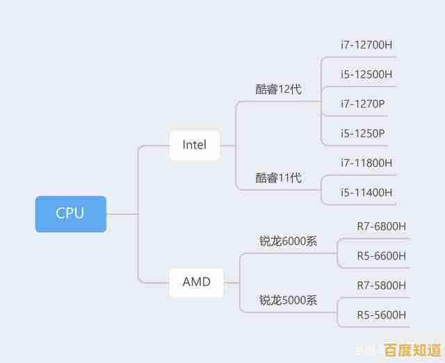 快速学会记忆CPU天梯图的实用技巧，提升电脑硬件知识