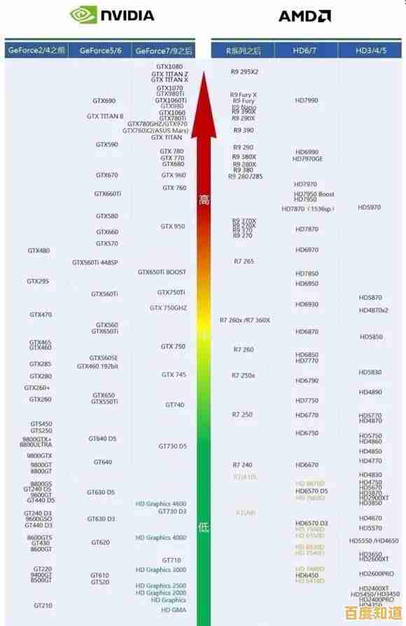 十月显卡天梯排行全面揭晓，助你选对顶级性能显卡！