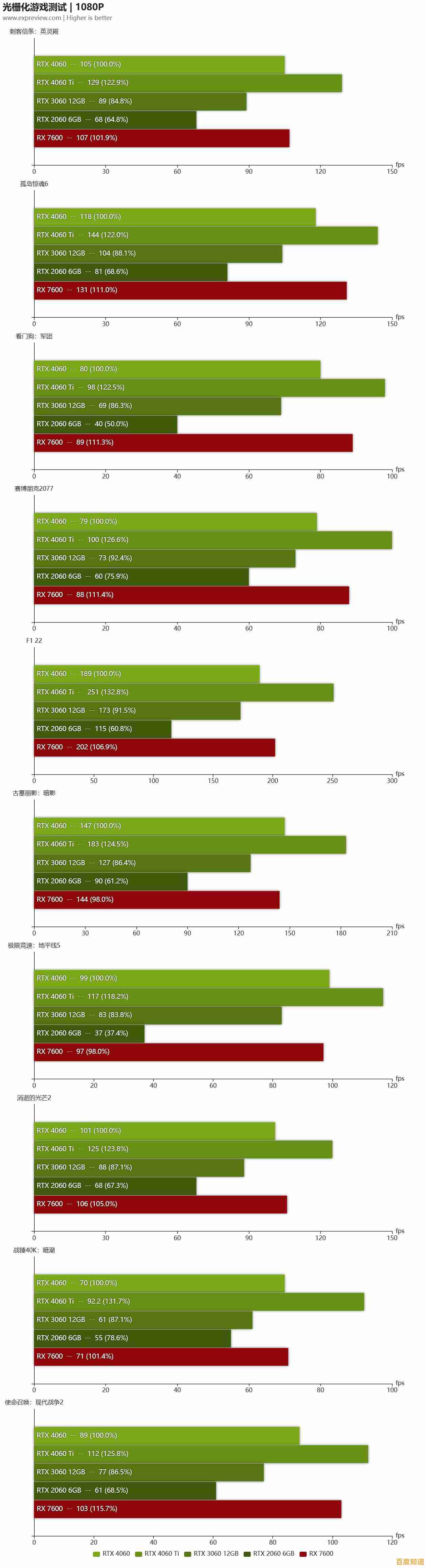 探索全新RTX显卡功率天梯图,助您电脑性能实现突破性提升! 探索全新RTX显卡功率天梯图,助您电脑性能实现突破性提升!