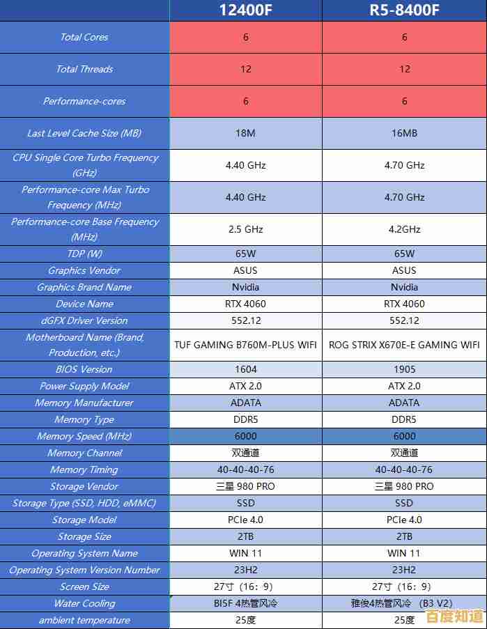 探讨Win11系统与12400f处理器的搭配必要性