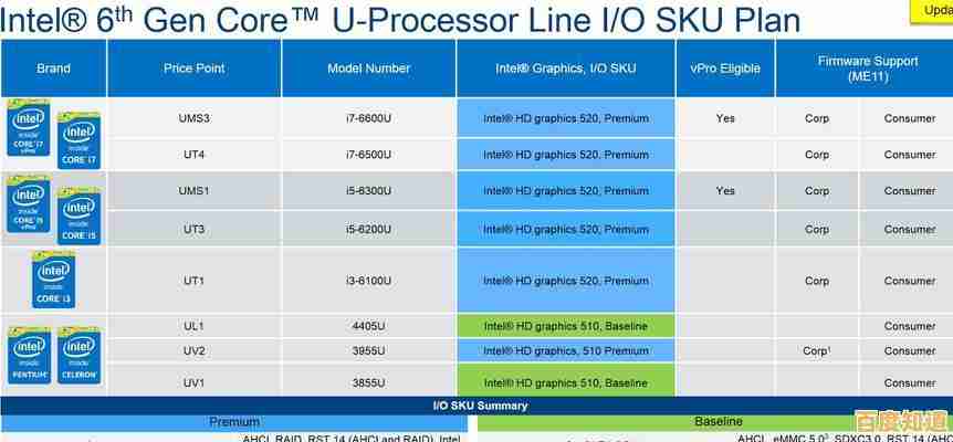i7处理器天梯图深度评测：揭示性能提升关键与未来升级方向