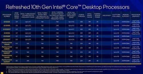 探讨CPU主频之谜:高频率是否必然带来卓越性能,小鱼带您深入了解