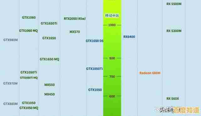 笔记本CPU性能天梯图:全方位解析如何挑选顶级处理器指南 笔记本CPU性能天梯图:全方位解析如何挑选顶级处理器指南