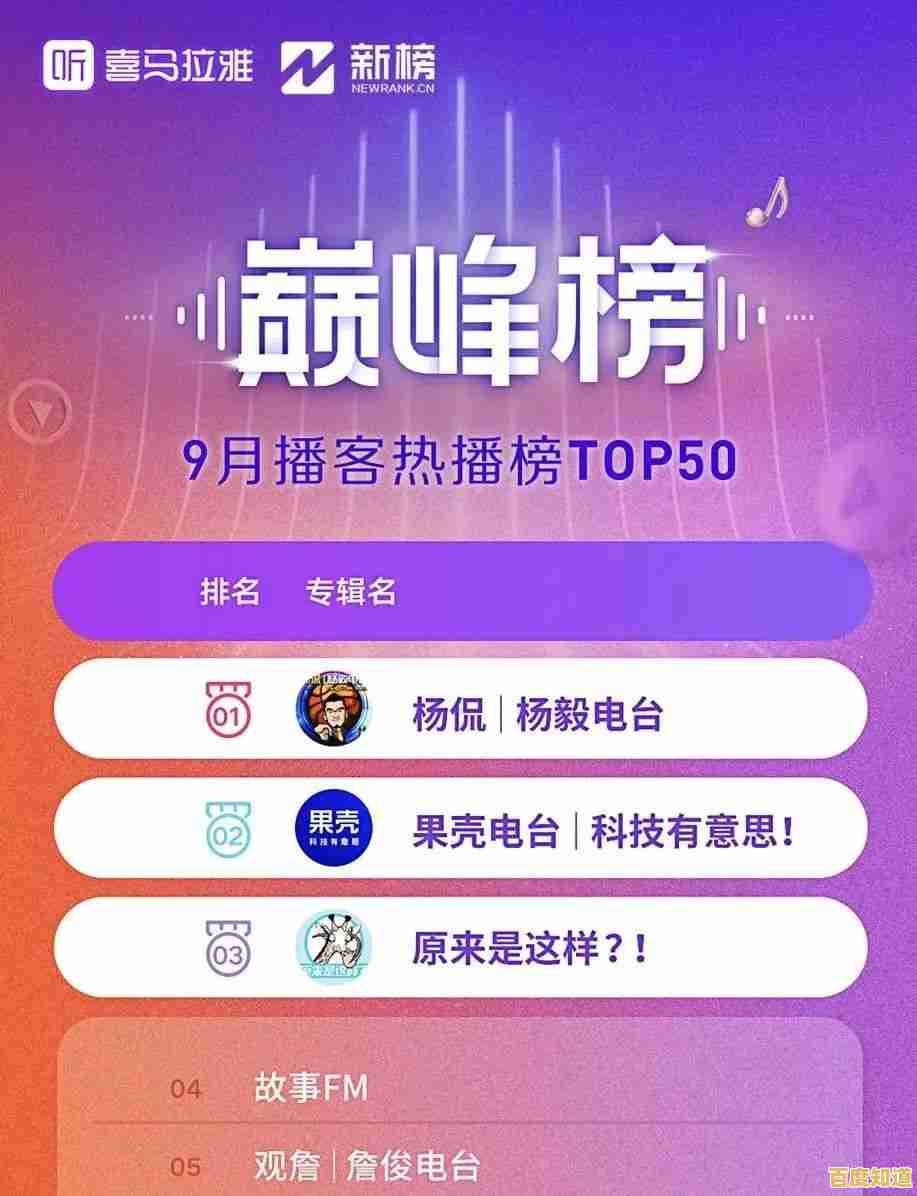 声音的浪潮:探索播客如何重塑日常生活的沟通与娱乐方式 声音的浪潮:探索播客如何重塑日常生活的沟通与娱乐方式