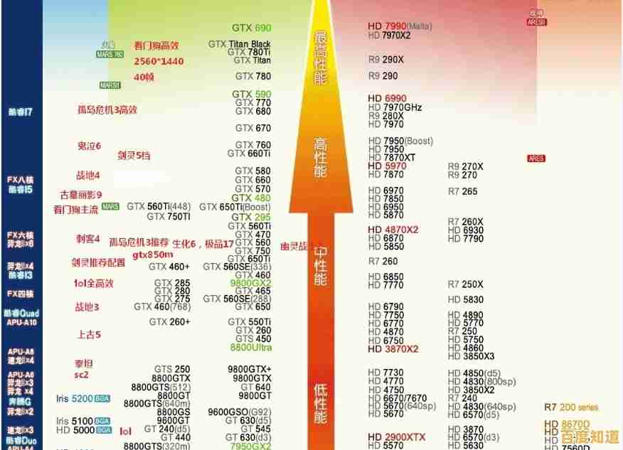 一目了然显卡排行：独显集显对比天梯，助你快速锁定高性能独立显卡！