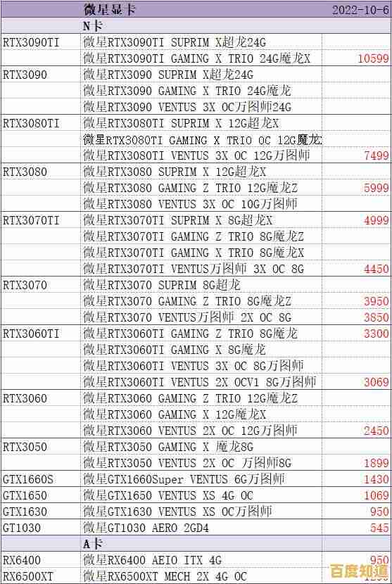 全面解析显卡天梯图：助你精准挑选性能卓越的显卡方案！