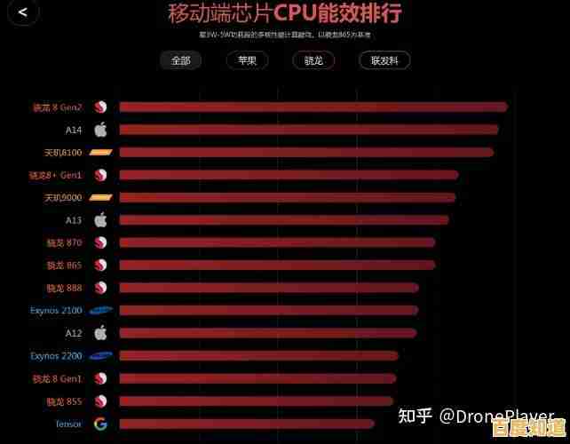 深入解读苹果CPU天梯图:性能对比与设备升级策略全指南 深入解读苹果CPU天梯图:性能对比与设备升级策略全指南