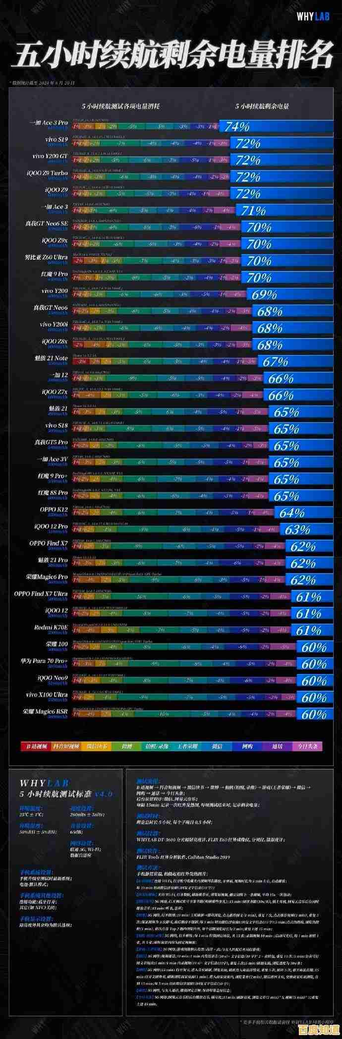电芯性能天梯图:全面解析各类电池性能表现的权威参考指南 电芯性能天梯图:全面解析各类电池性能表现的权威参考指南