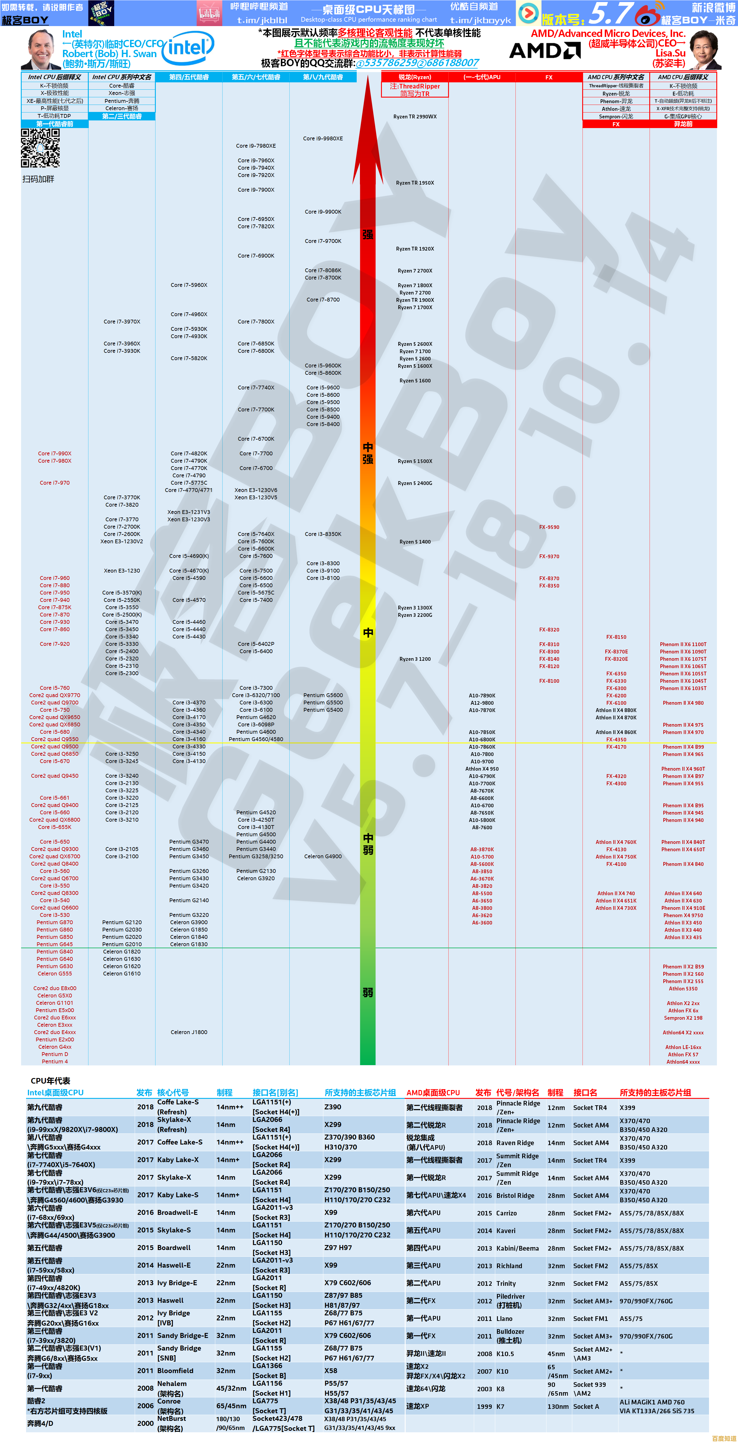 显卡天梯图指南:快速定位最佳显卡,显著提升电脑性能 显卡天梯图指南:快速定位最佳显卡,显著提升电脑性能