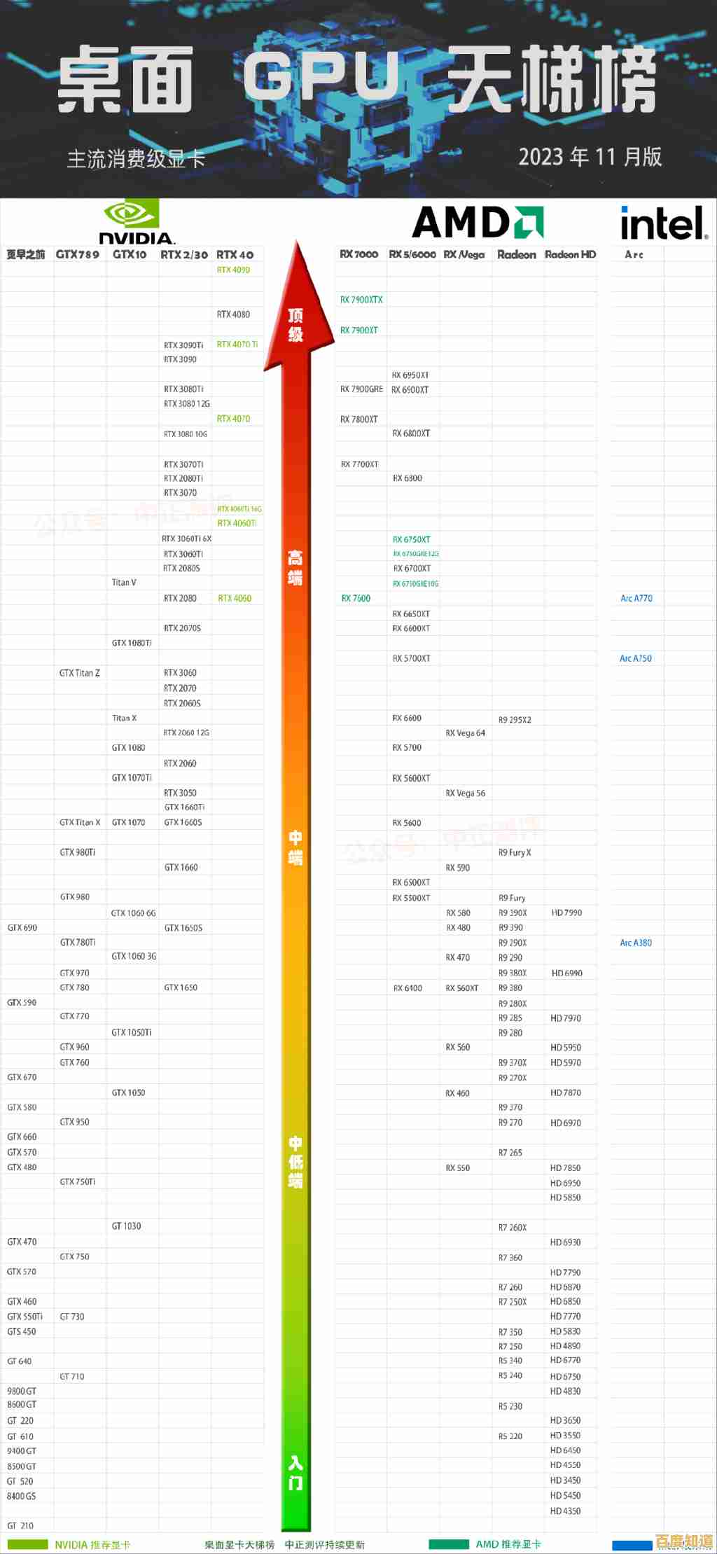 英特尔独显天梯图解析:发现你的完美游戏显卡搭档!