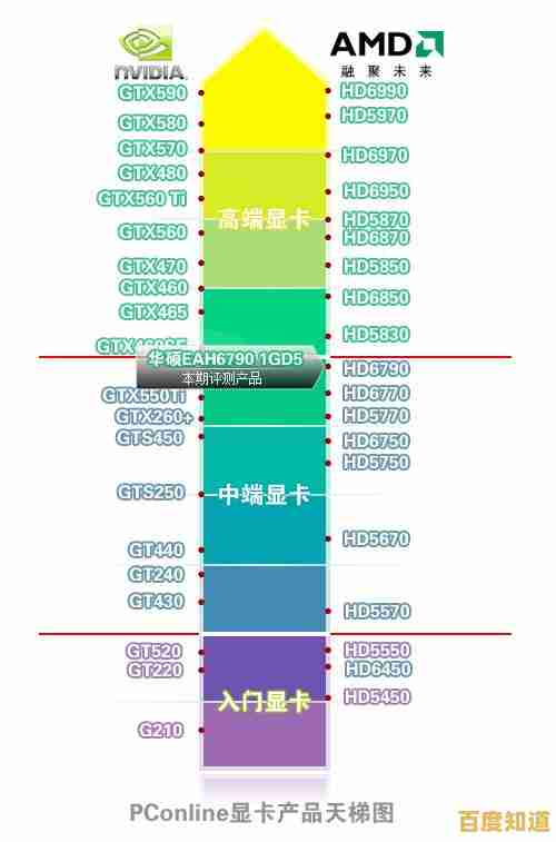 2023年内存天梯图全面解析:迈向高效计算时代的核心动力与可能性