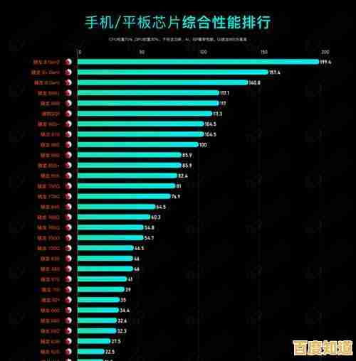 2023年12月移动与桌面CPU性能天梯榜:全方位解析主流处理器表现
