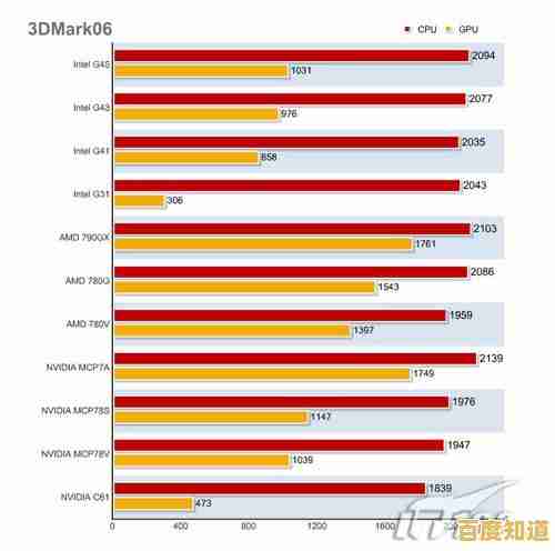 松果处理器天梯图深度解析:性能排行与选购策略全指南 松果处理器天梯图深度解析:性能排行与选购策略全指南