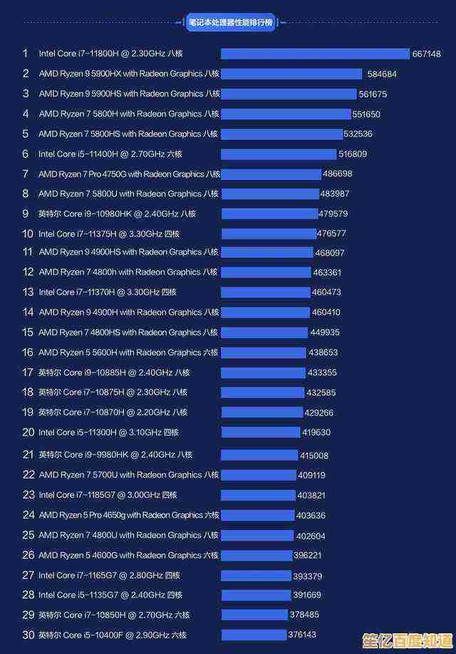 2021年最新核显性能天梯图,全面解析集成显卡排行 2021年最新核显性能天梯图,全面解析集成显卡排行