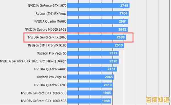 天梯图权威发布:笔记本与桌面CPU性能差异全视角剖析 天梯图权威发布:笔记本与桌面CPU性能差异全视角剖析