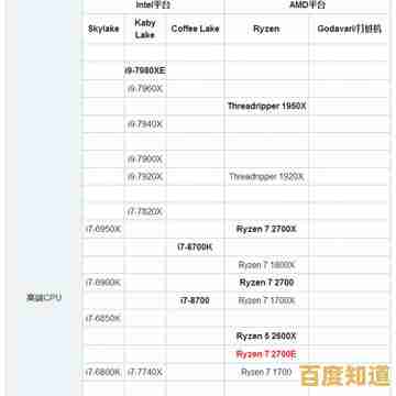 天梯图权威发布:笔记本与桌面CPU性能差异全视角剖析