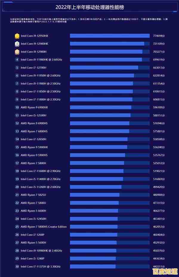 最新笔记本与台式机CPU性能天梯图:助你快速挑选高能处理器