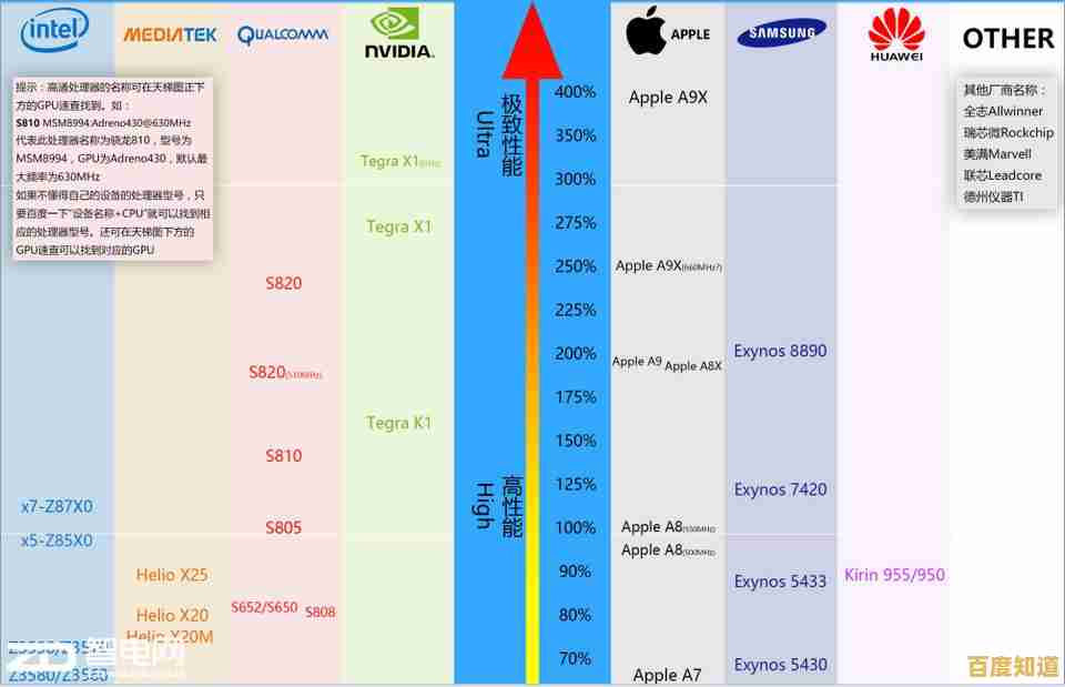 GPU天梯图揭示新一代图形处理器:性能突破如何重塑游戏与创作 GPU天梯图揭示新一代图形处理器:性能突破如何重塑游戏与创作