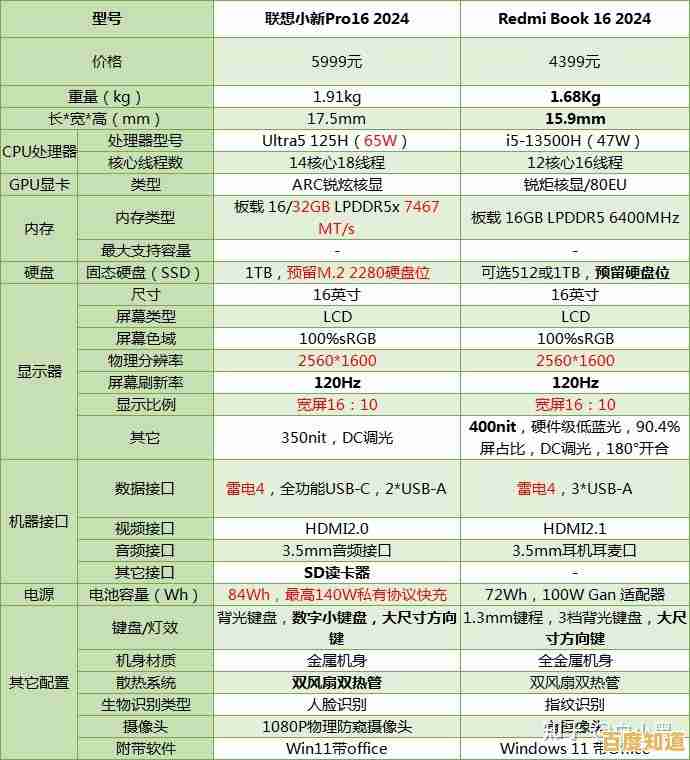 2024年笔记本处理器性能天梯榜:全面解析与选购建议 2024年笔记本处理器性能天梯榜:全面解析与选购建议