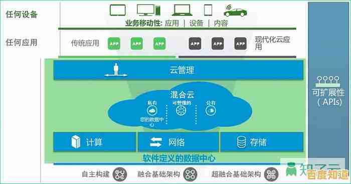 云计算概念解析与其在现代社会中的重要性 云计算概念解析与其在现代社会中的重要性