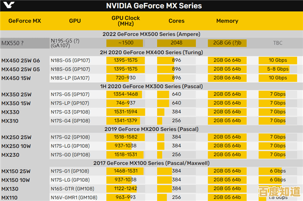 新一代核芯显卡天梯图2024版震撼出炉,助你快速对比各型号性能表现 新一代核芯显卡天梯图2024版震撼出炉,助你快速对比各型号性能表现