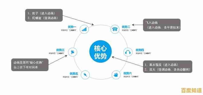 PPT的含义全解析：从基础概念到实际应用指南