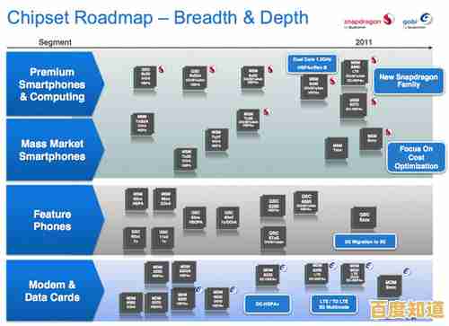 高通CC芯片技术发展路径解析:从天梯图看架构创新与未来方向