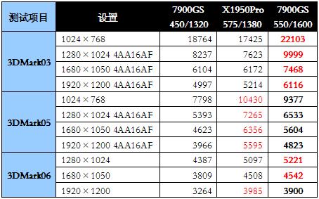当年显卡排行榜终极解析:一键获取最强显卡选购指南与性能对比! 当年显卡排行榜终极解析:一键获取最强显卡选购指南与性能对比!