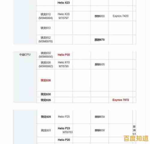 全面解读高通骁龙系列:从天梯图看芯片性能演进与选购指南