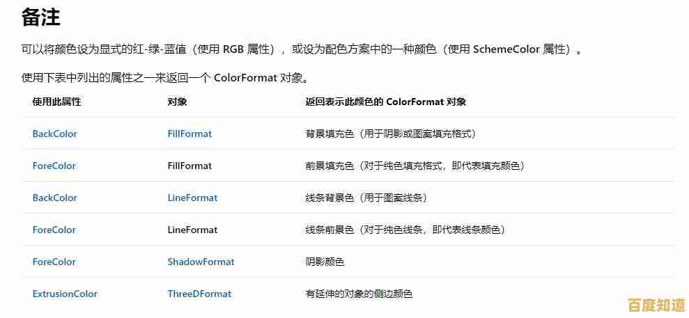 探索VBA的奥秘:如何用自动化工具提升办公效率与数据处理能力 探索VBA的奥秘:如何用自动化工具提升办公效率与数据处理能力