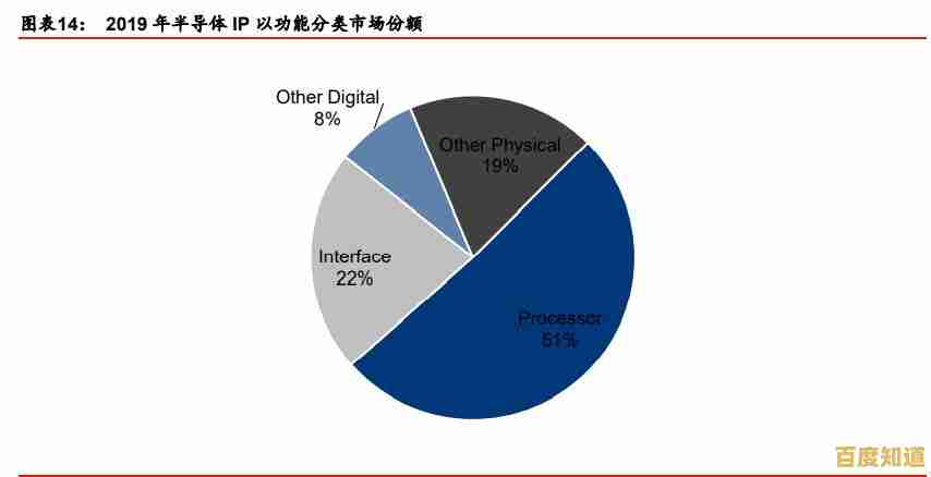2024年电脑CPU选购指南：权威排行榜及关键参数详解