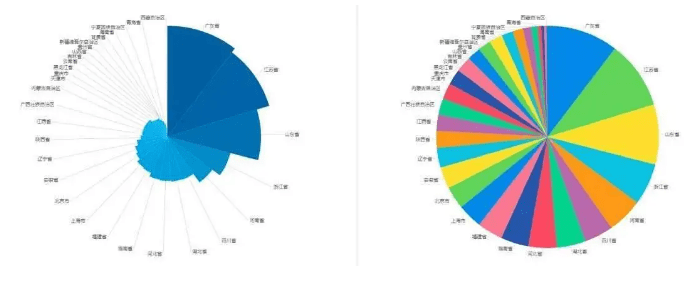Excel图表制作全攻略：轻松实现高效数据可视化