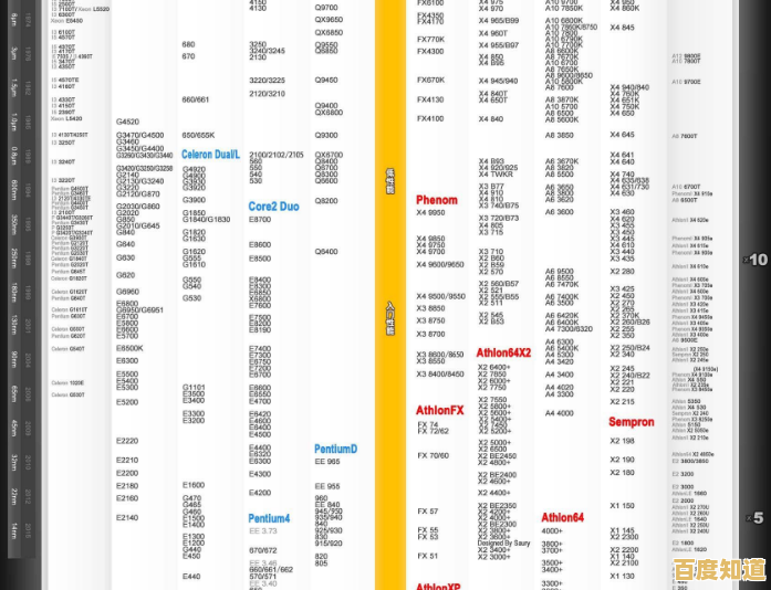 2024年笔记本处理器天梯图发布：四代CPU性能对比与购买建议