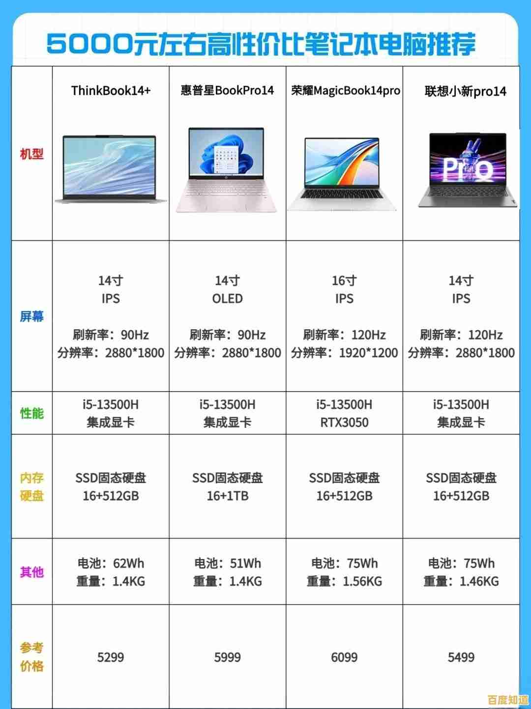 寻找性价比最高的笔记本电脑品牌推荐指南 寻找性价比最高的笔记本电脑品牌推荐指南