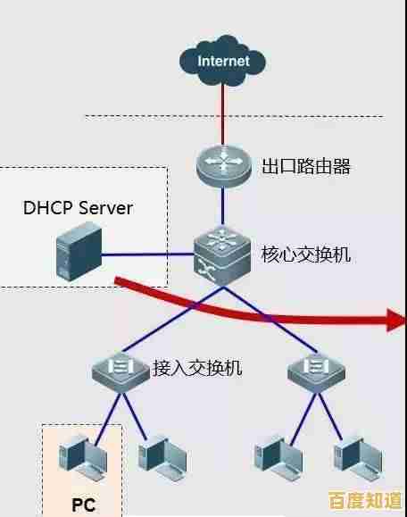 解决网络故障必学技巧:全面掌握路由器安全重启指南