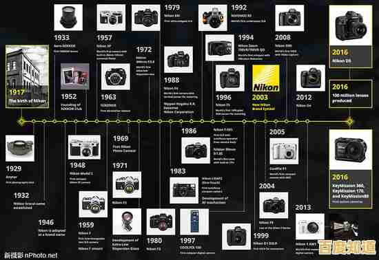 全面解读相机价格天梯图:品牌走势一目了然,轻松选对高性价比相机