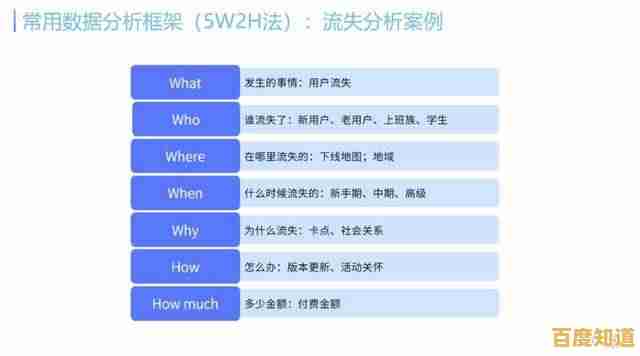 掌握大纲撰写艺术:从零开始构建清晰逻辑框架