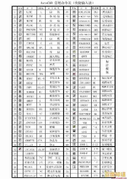 全面掌握CAD标注快捷键：高效设计与精确绘制的必备技巧