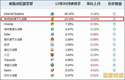 全面评测搜狗与360浏览器:功能、速度与体验深度解析 全面评测搜狗与360浏览器:功能、速度与体验深度解析