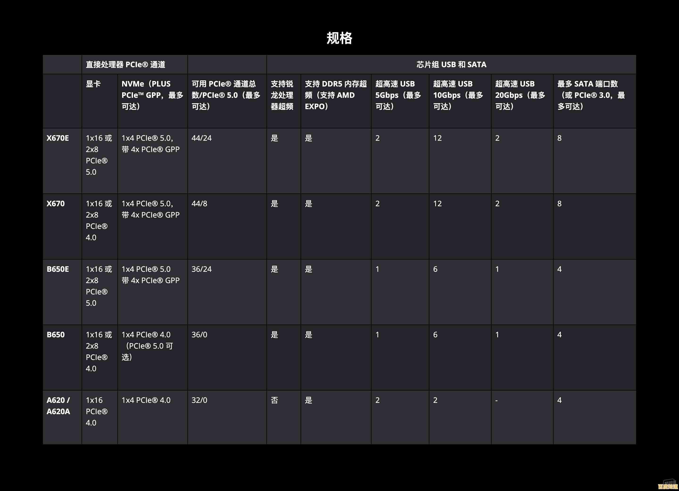 技嘉A650主板天梯图深度评测：性能配置全面解析与选购指南