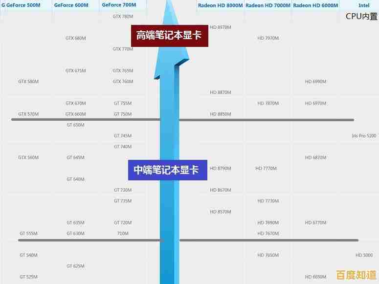 2016移动显卡天梯图发布：笔记本游戏性能飞跃，尽享极致画面与速度！