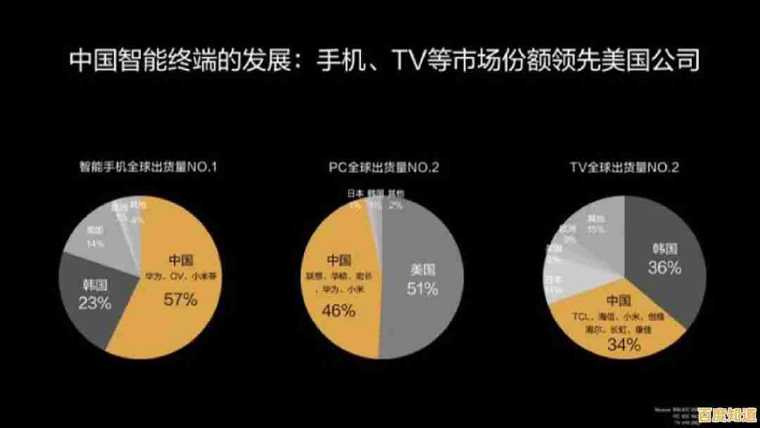 借助aip系统实现企业运营效能的智能化突破与创新增长