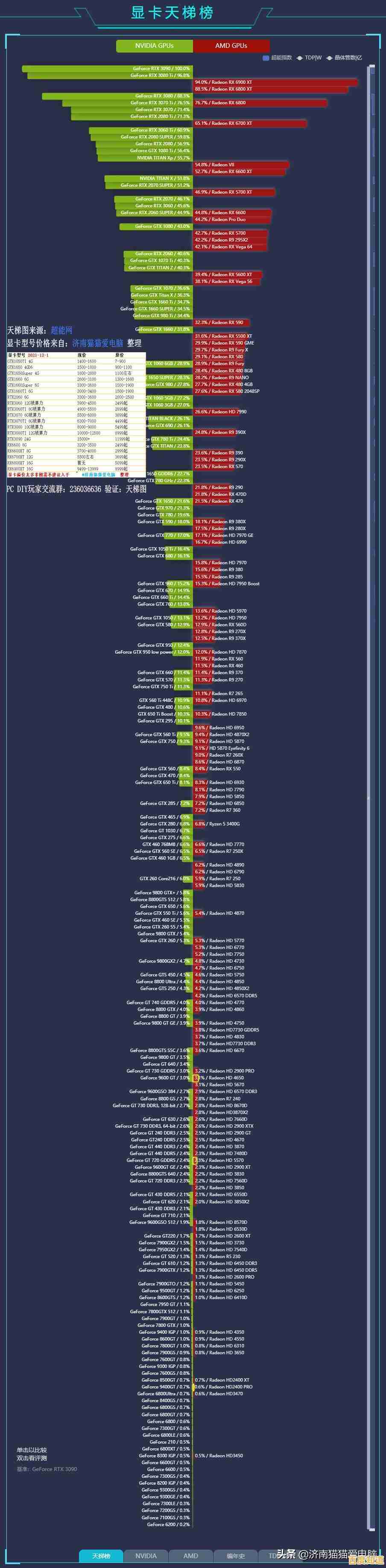 最新2017年3月显卡天梯图公布：显卡性能排名全解析，助你轻松选购